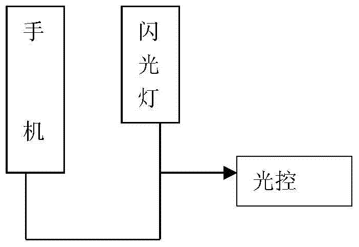 Externally-arranged wireless flash lamp for mobile phone or portable computer