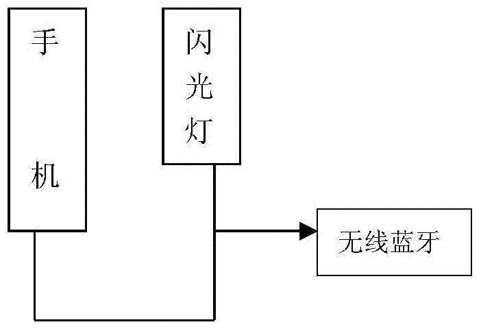 Externally-arranged wireless flash lamp for mobile phone or portable computer