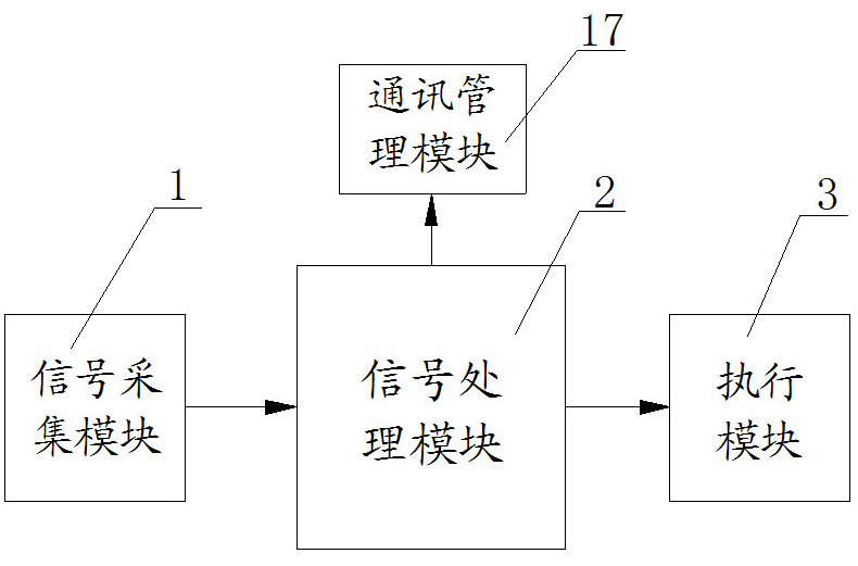 Reactive compensation intelligent monitoring management system