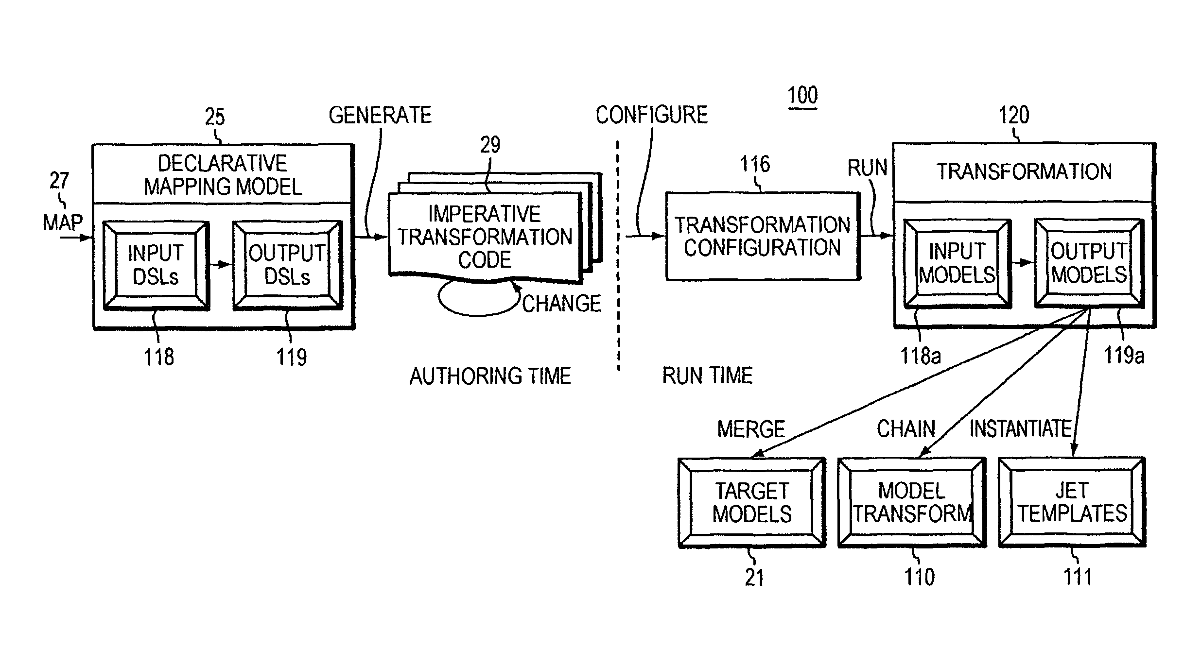 Computer method and apparatus for providing model to model transformation using an MDA approach