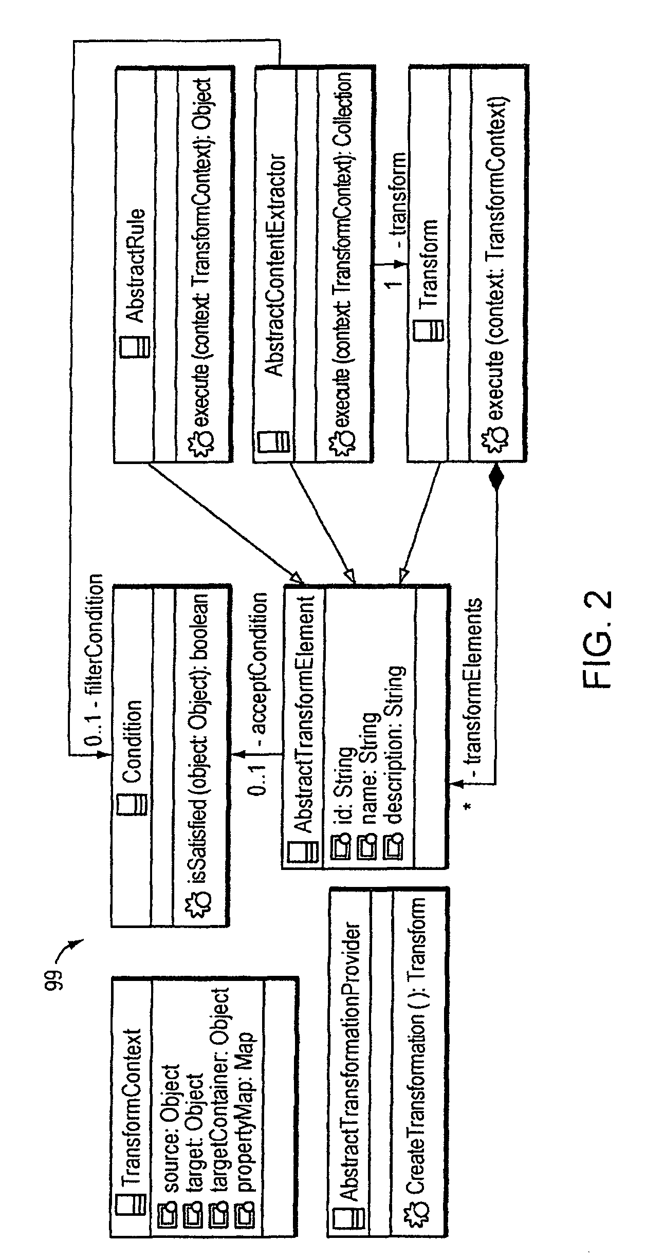 Computer method and apparatus for providing model to model transformation using an MDA approach