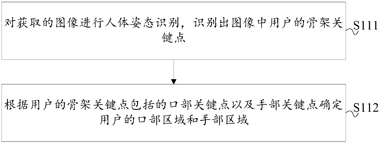 Smoking behavior identification method and device