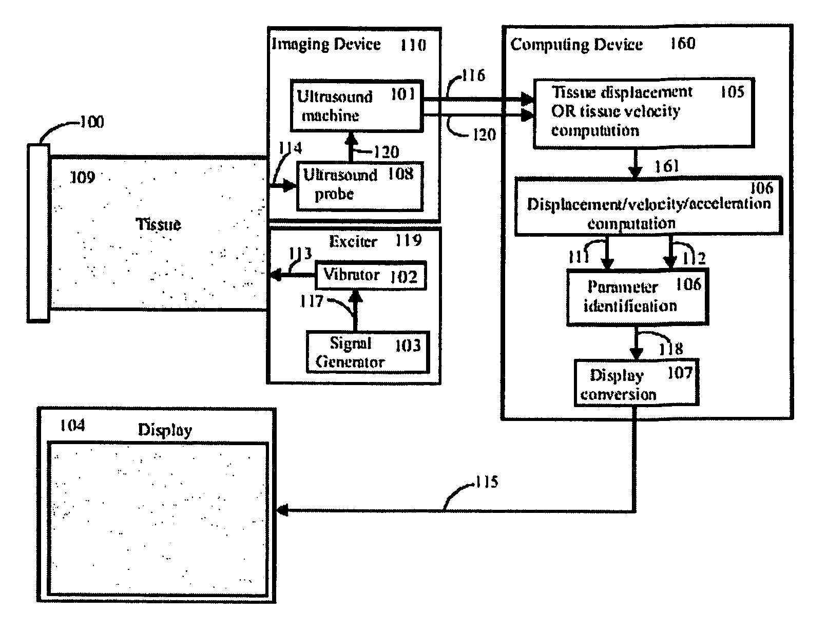 Method for imaging the mechanical properties of tissue