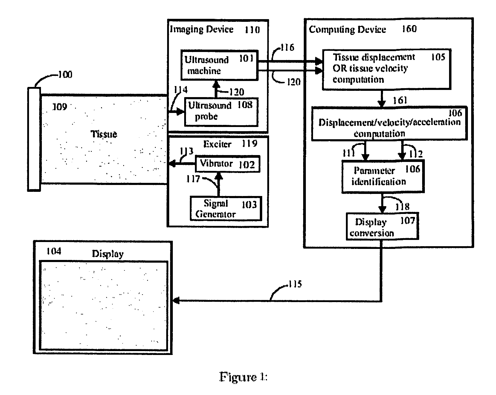 Method for imaging the mechanical properties of tissue