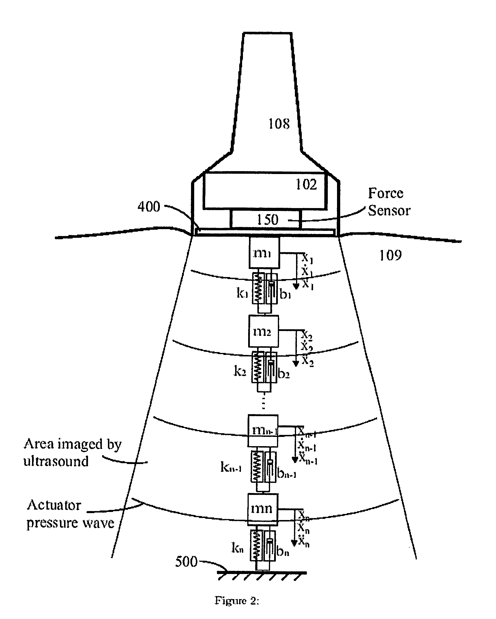 Method for imaging the mechanical properties of tissue