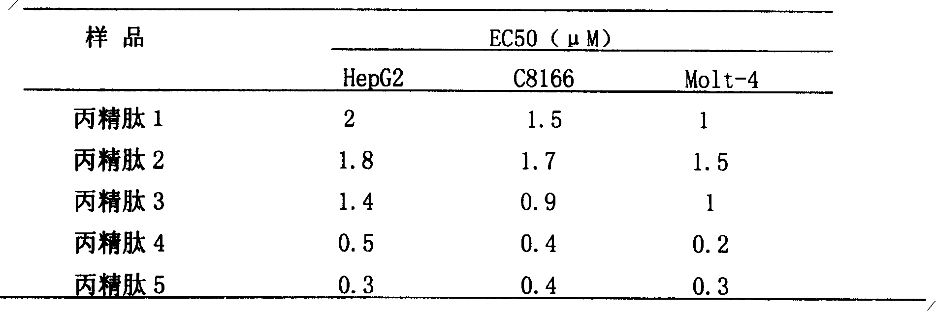 Rana grahami propyl sperm peptide, gene and variant and its pharmaceutical use