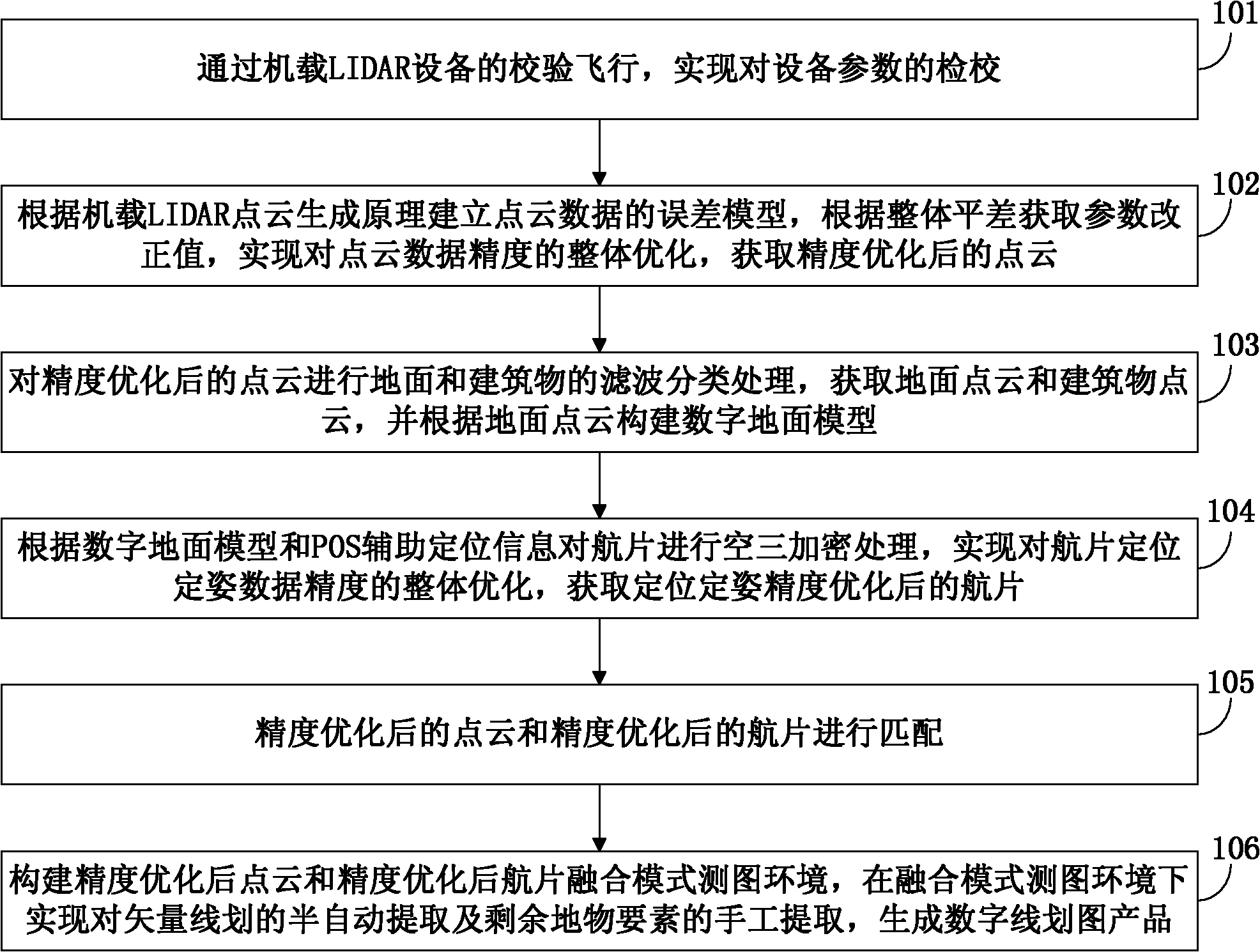 Digital line graph mapping method