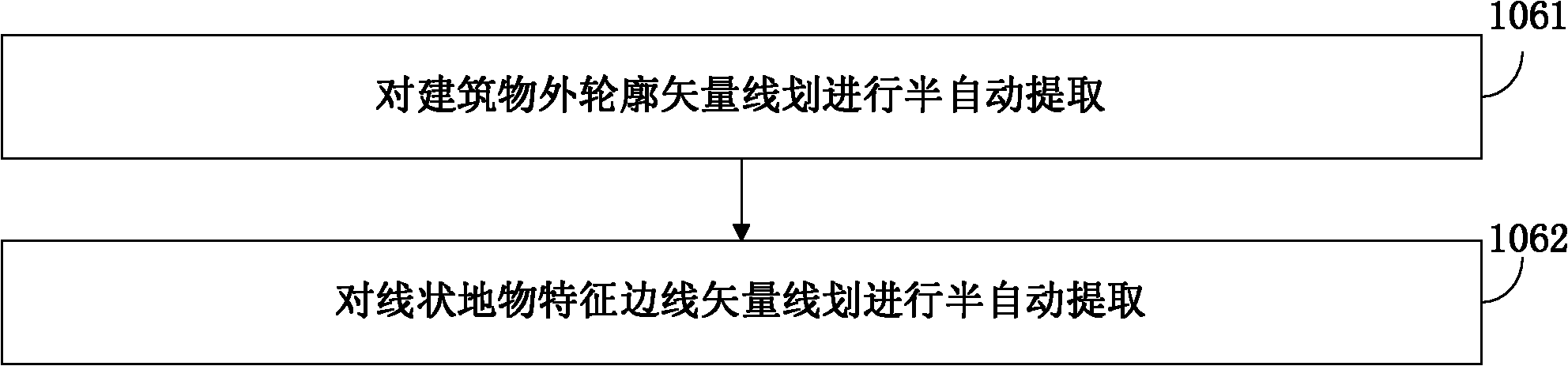 Digital line graph mapping method