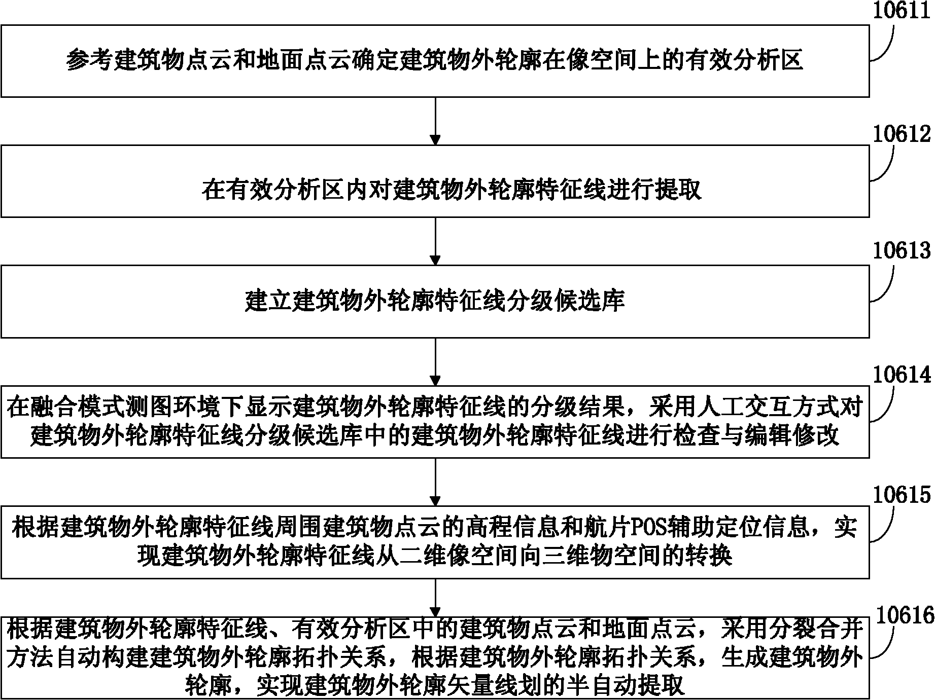 Digital line graph mapping method