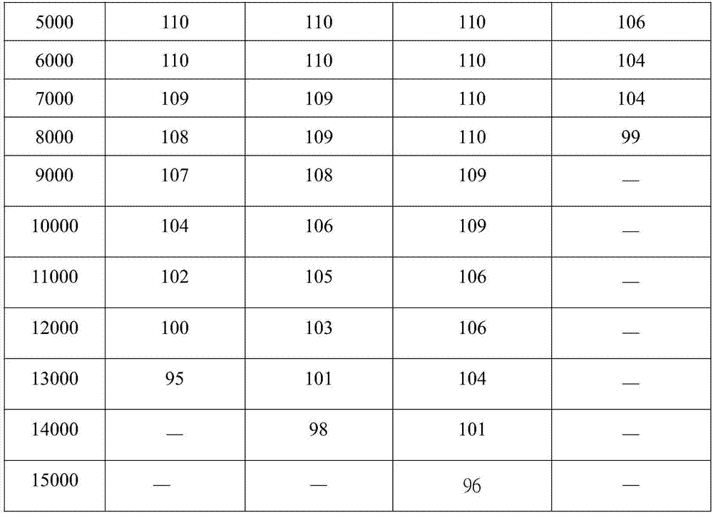 Perfluoropolyether-modified silane compound, surface treatment composition comprising same and thin film