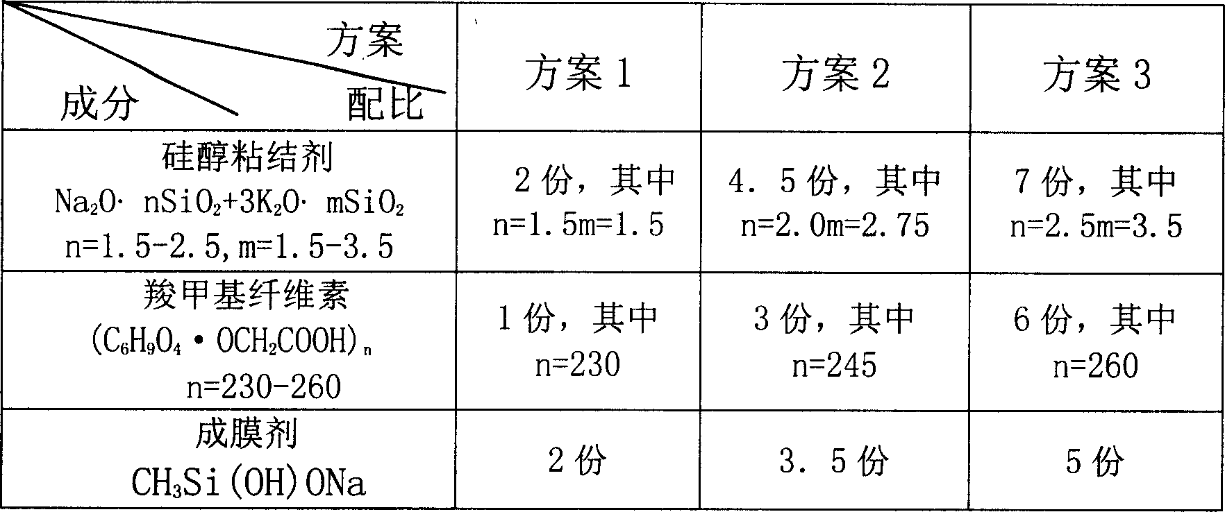 Preparation method of multielement silicon water based well drilling liquid