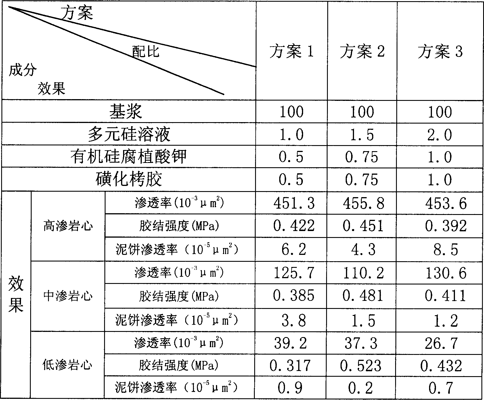 Preparation method of multielement silicon water based well drilling liquid