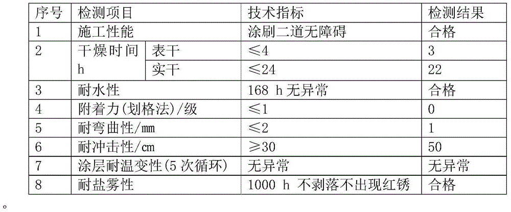 Organosilicone room-temperature-cured anticorrosive coating material