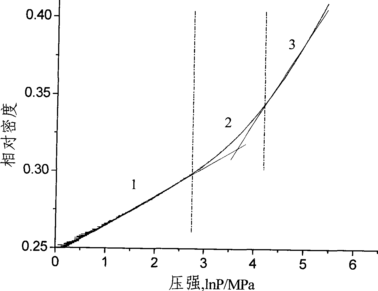 Method for measuring bond strength of aggregate in superfine and nanometer tungsten carbide powder