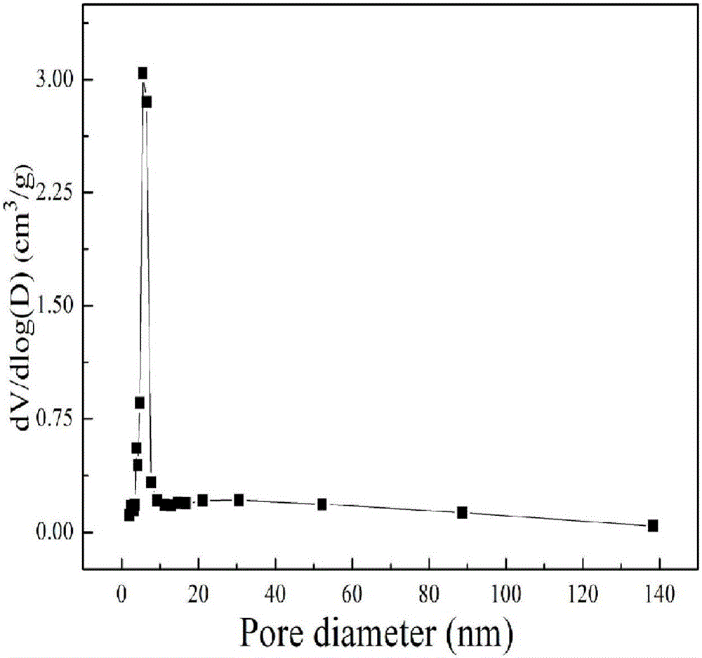 Method for preparation of cation membrane for diffusion dialysis with mesoporous silica