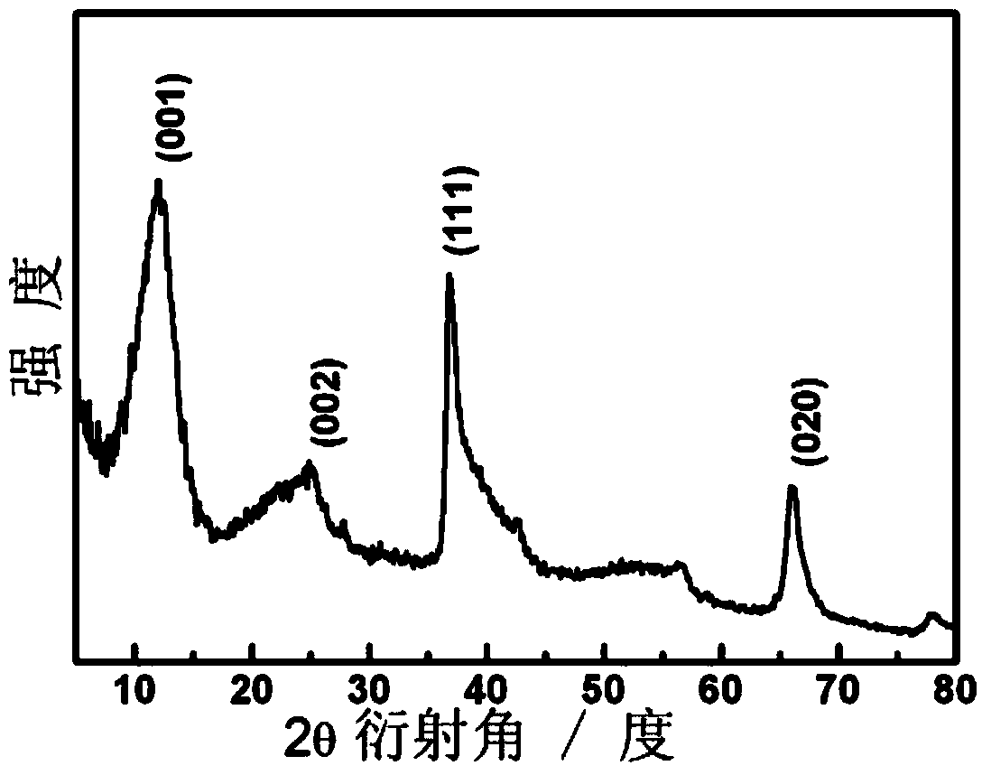 Three-dimensional graphene-based combined electrode with MnO2 and Au nanoparticle-coating surface, and preparation method and applications thereof