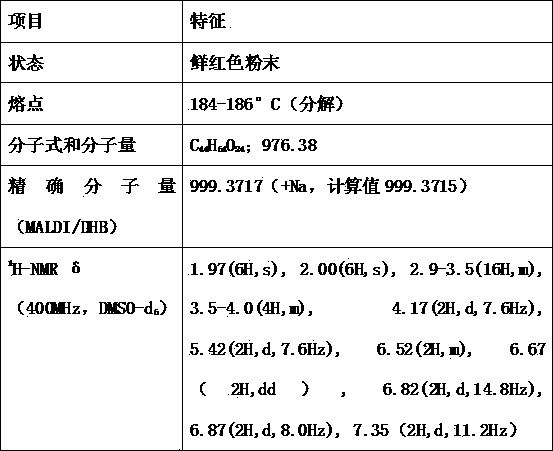 Method for producing crocin with higher than 95% purity from gardenia