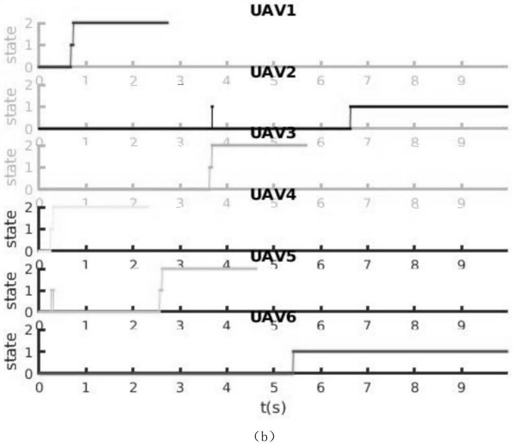 Distributed center selection and communication method for unmanned aerial vehicle cluster