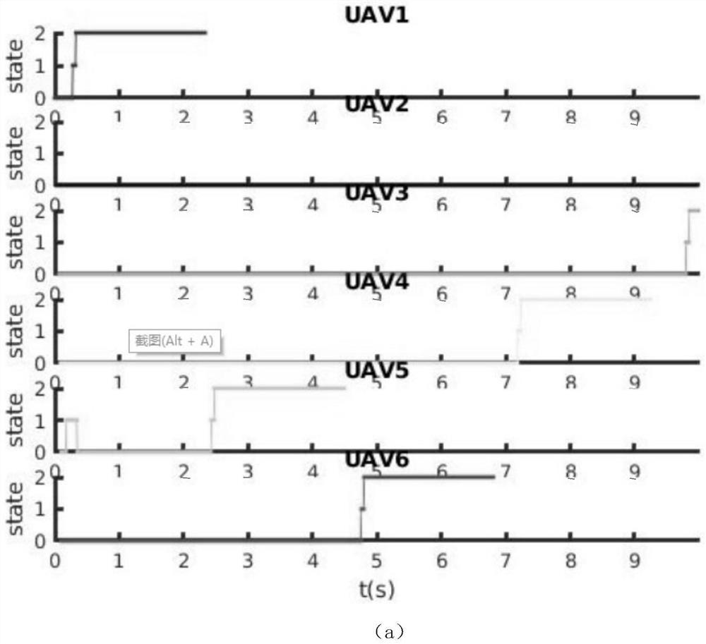 Distributed center selection and communication method for unmanned aerial vehicle cluster