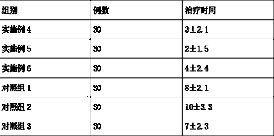 A kind of hyaluronic acid medical dressing and preparation method thereof