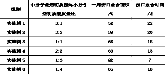 A kind of hyaluronic acid medical dressing and preparation method thereof