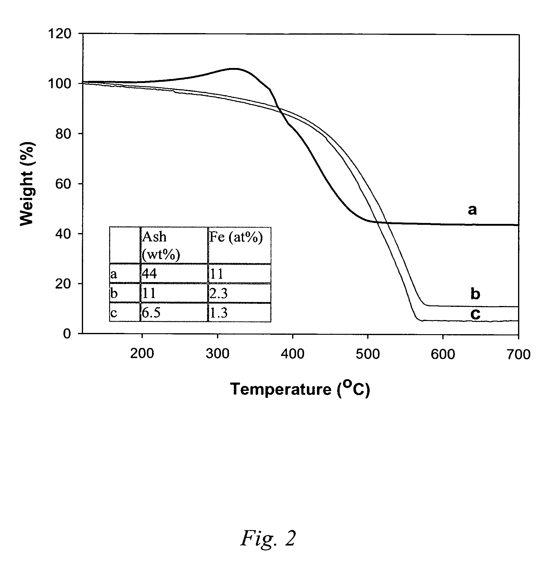 Purification of carbon nanotubes based on the chemistry of fenton's reagent