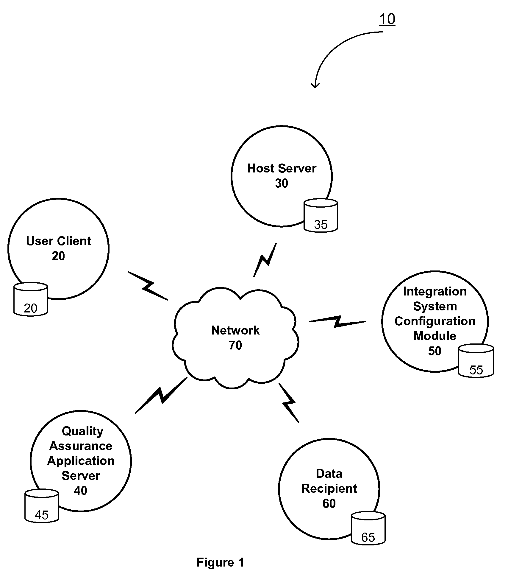 System and Method for Data Quality Assurance Cycle