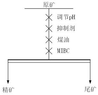 Use of an amide compound as a sulfide mineral inhibitor