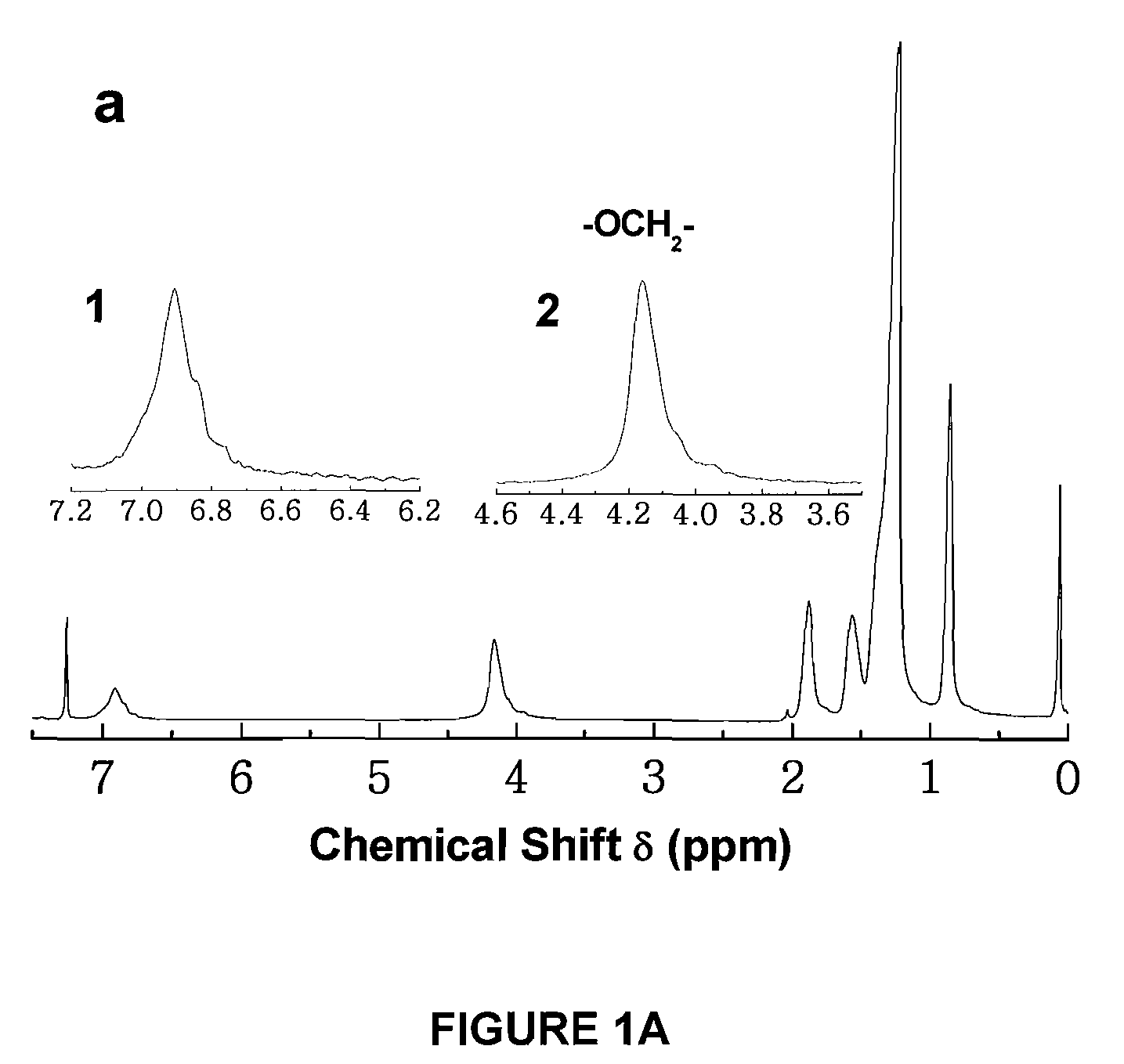 Copolymers of alkoxythiophene