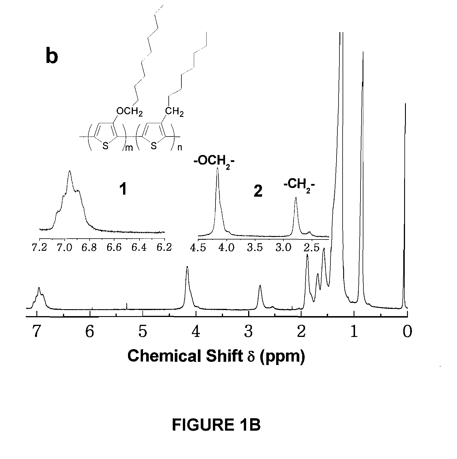 Copolymers of alkoxythiophene