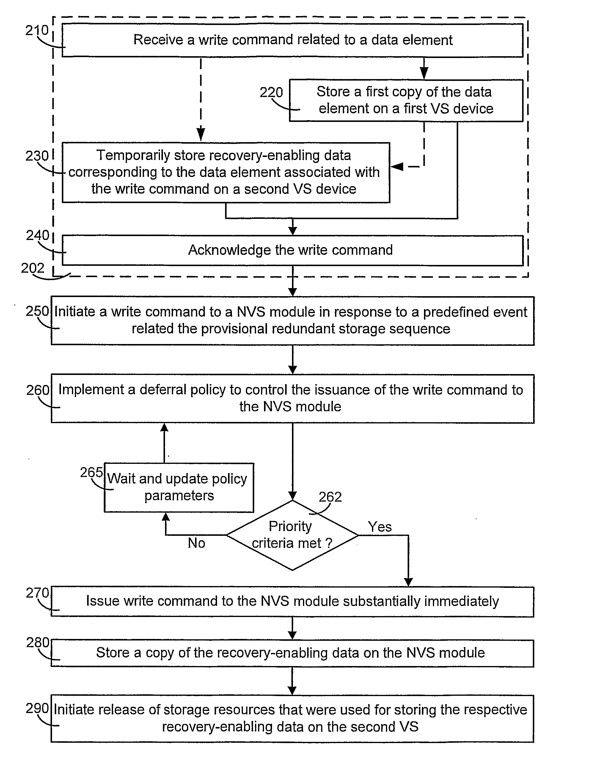 Mass-Storage System Utilizing Solid-State Storage and Non-Solid-State Storage