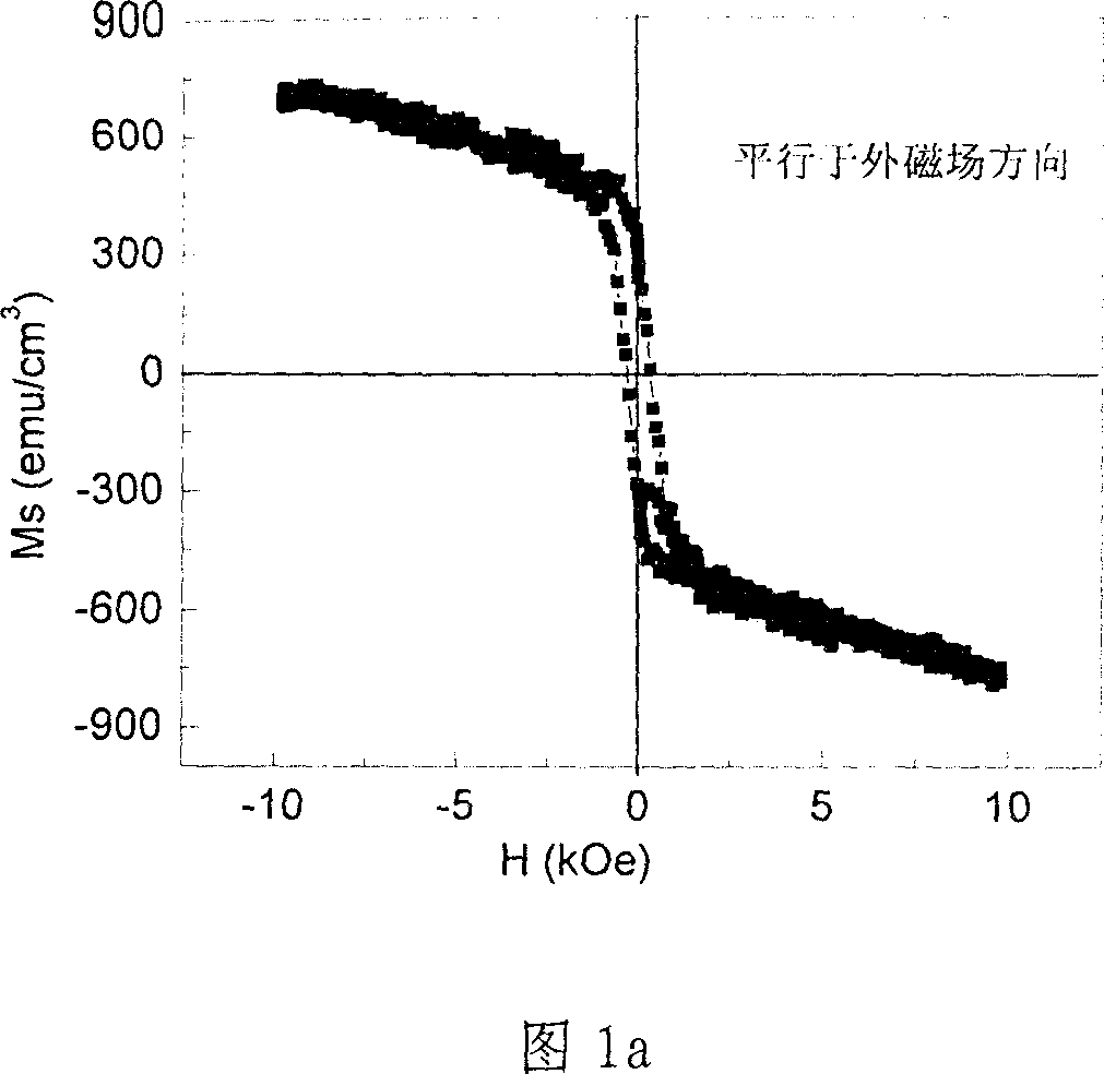 Method for preparing L10 ordered alloy film