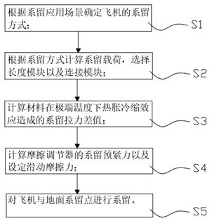 An aircraft mooring device and mooring method