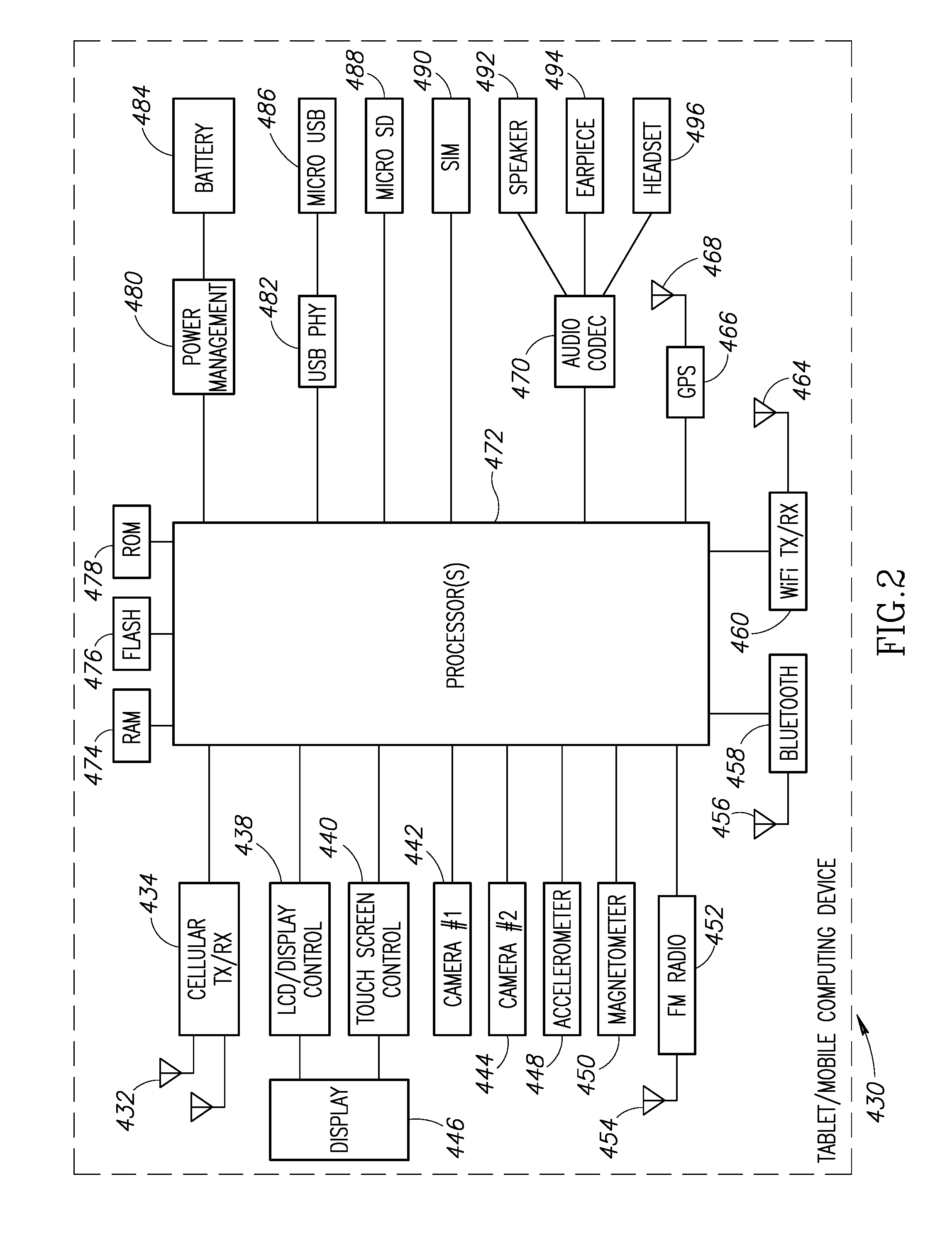 System And Method Of Patient Account Registration In A Telemedicine System