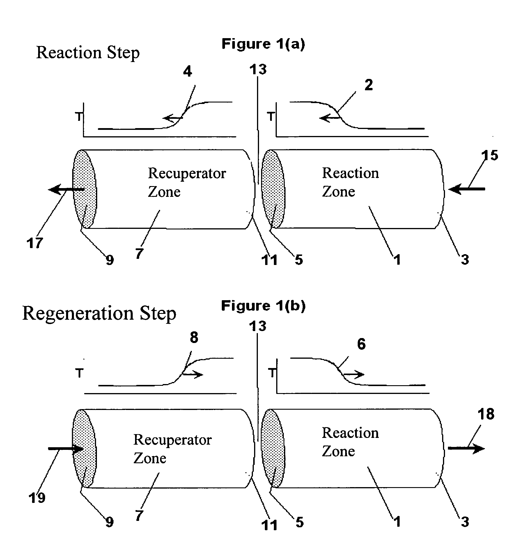 Controlled combustion for regenerative reactors with mixer/flow distributor