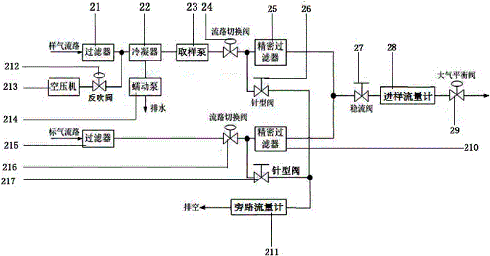 Volatile organic compound online monitoring system