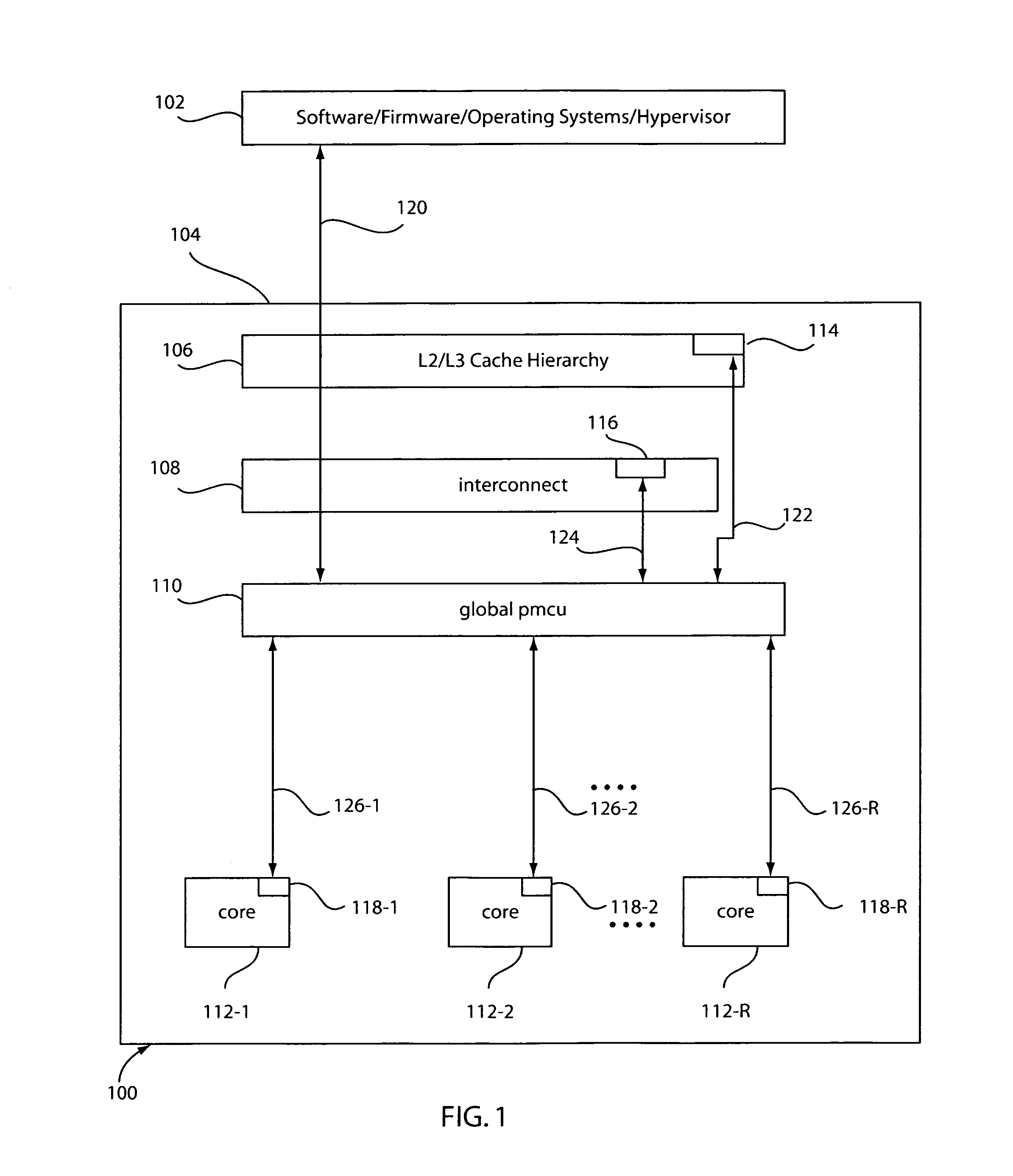 Method and system for controlling power in a chip through a power-performance monitor and control unit