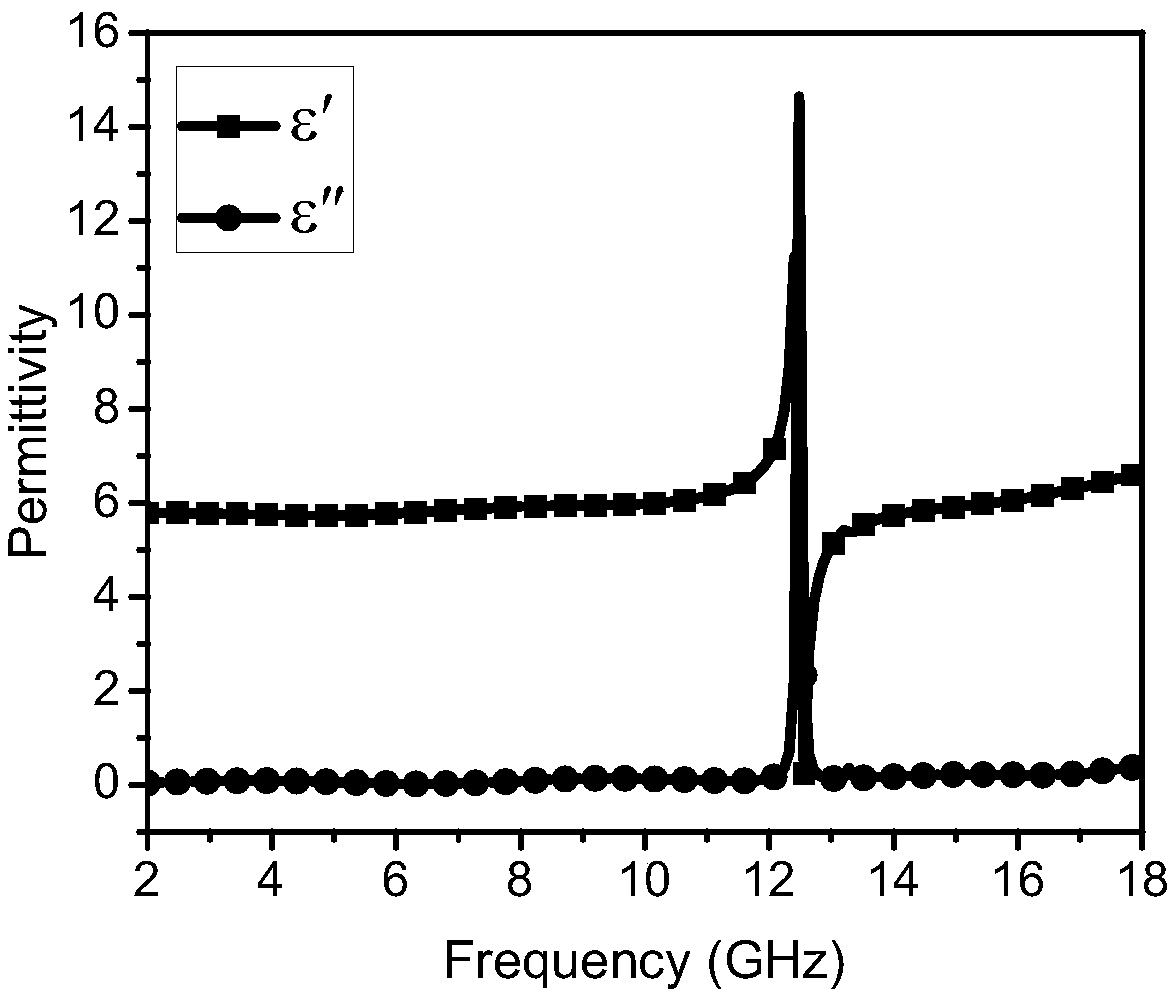 Narrow frequency band microwave response material and manufacturing method thereof