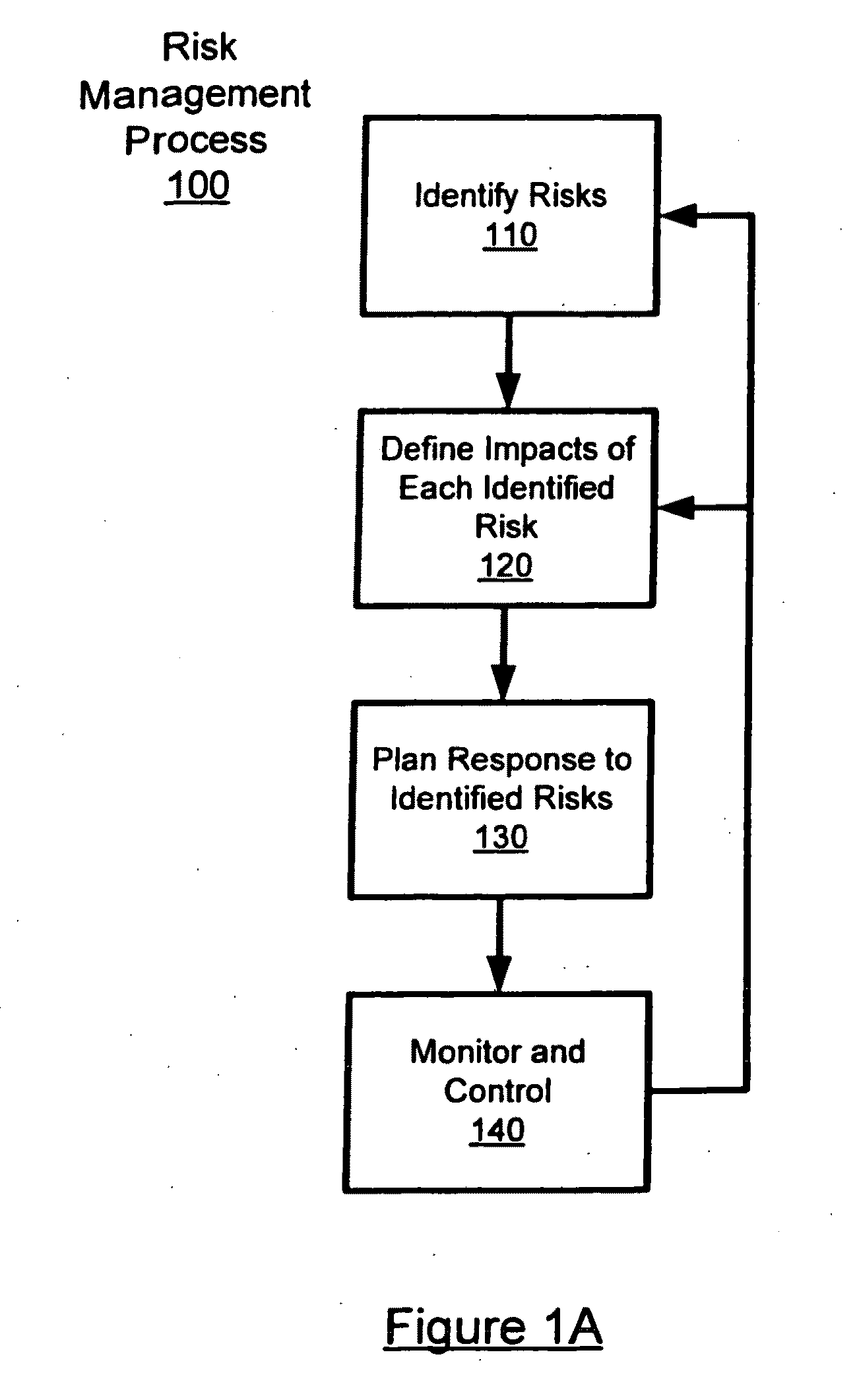 Semi-quantitative risk analysis