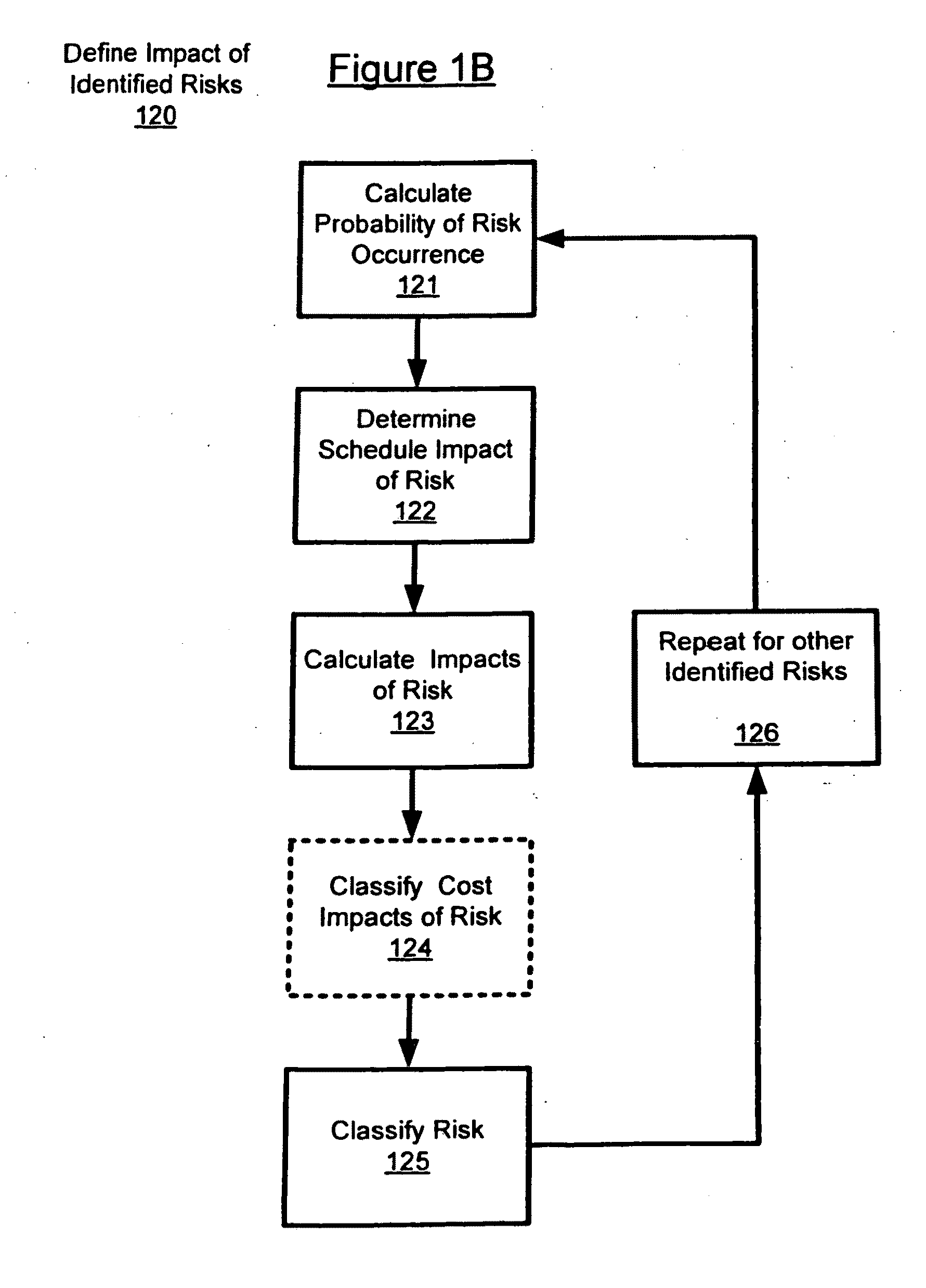 Semi-quantitative risk analysis