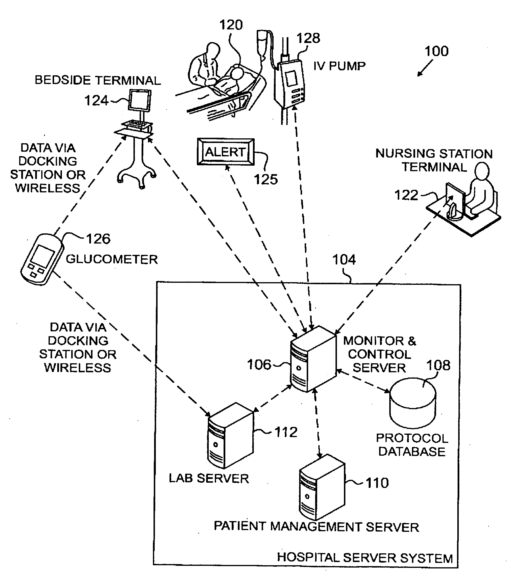 Systems, Methods, and Computer Program Product for Improved Management of Medical Procedures for Patients on Medical Protocols