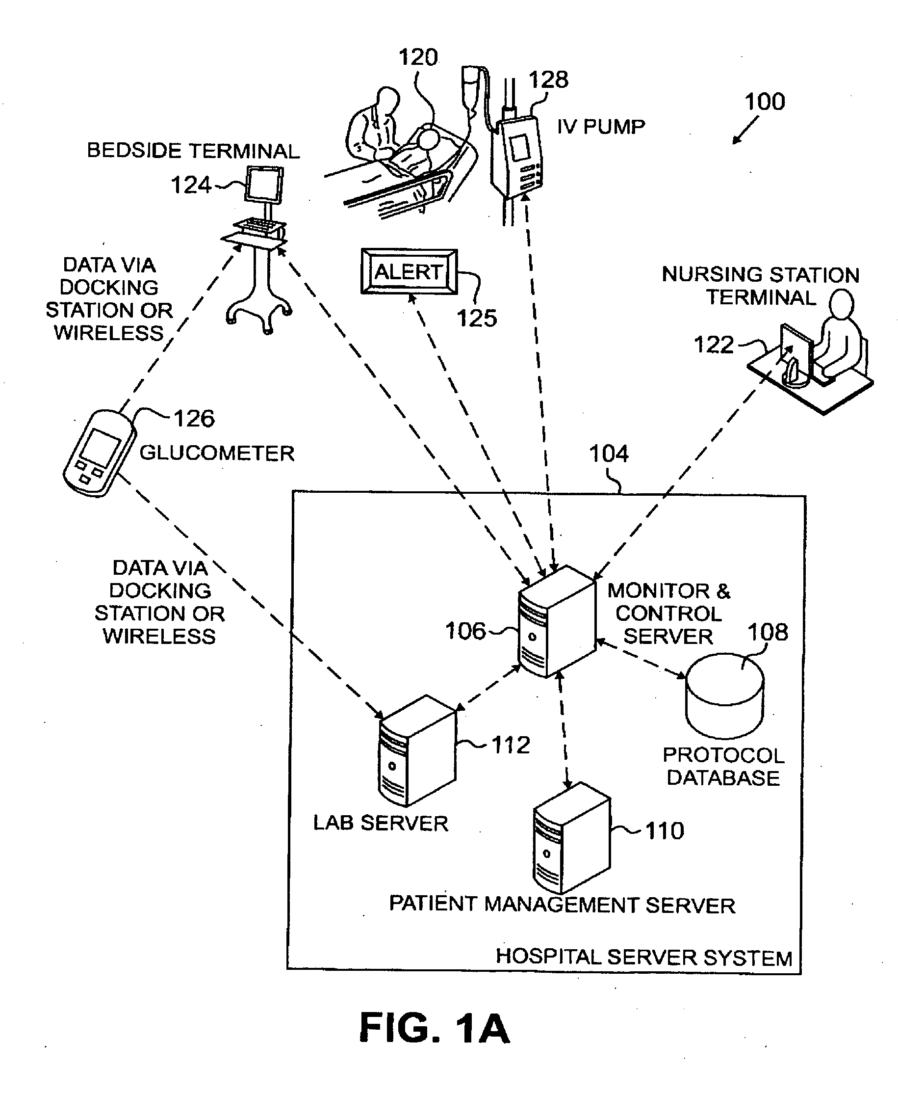 Systems, Methods, and Computer Program Product for Improved Management of Medical Procedures for Patients on Medical Protocols