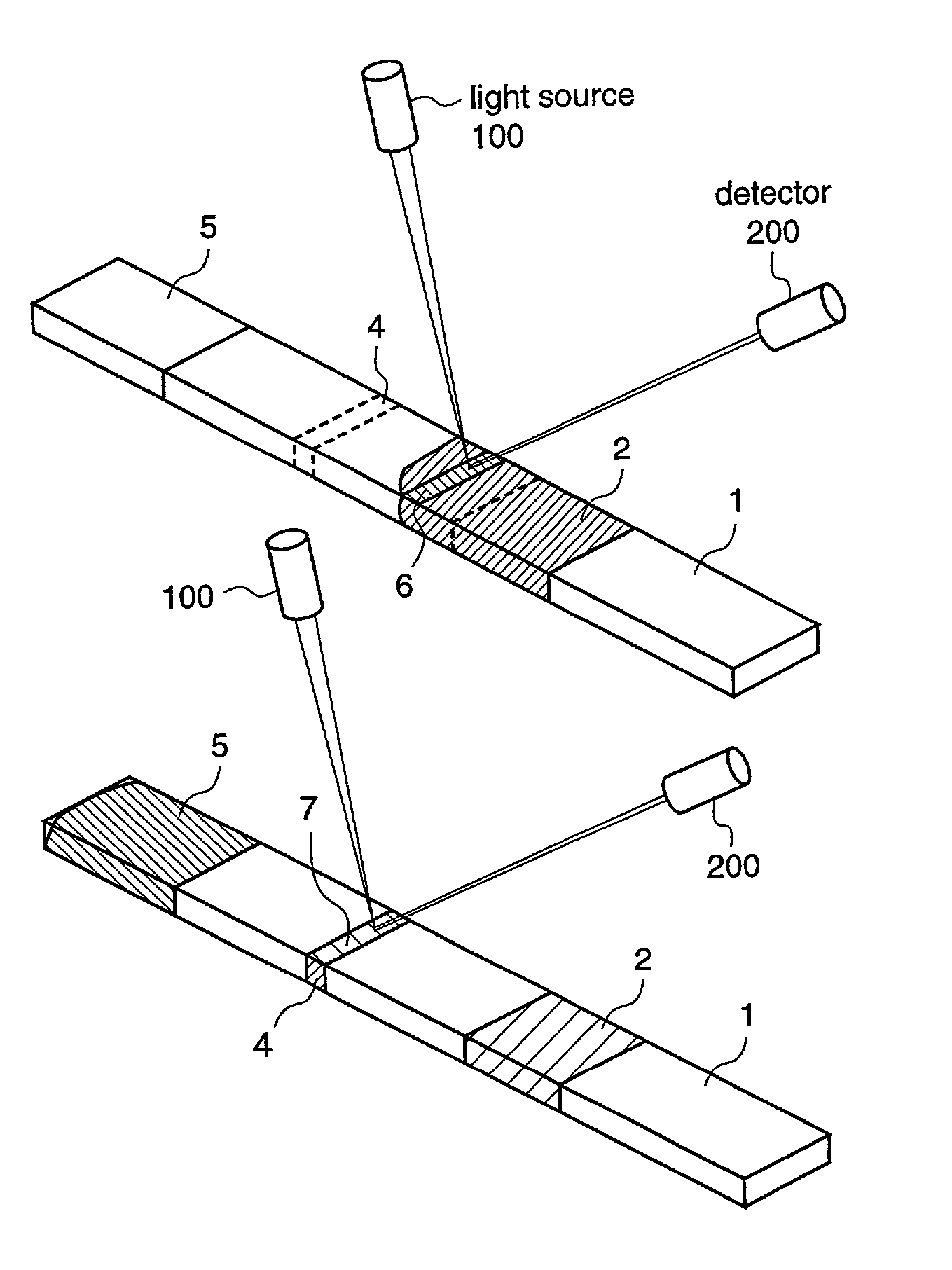 Method of measurement in chromatography