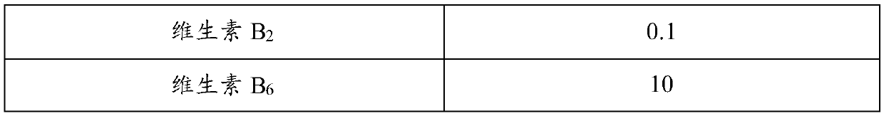 AGEs inhibition composite, application of AGEs inhibition composite, preparation method of AGEs inhibition composite, and AGEs inhibitor