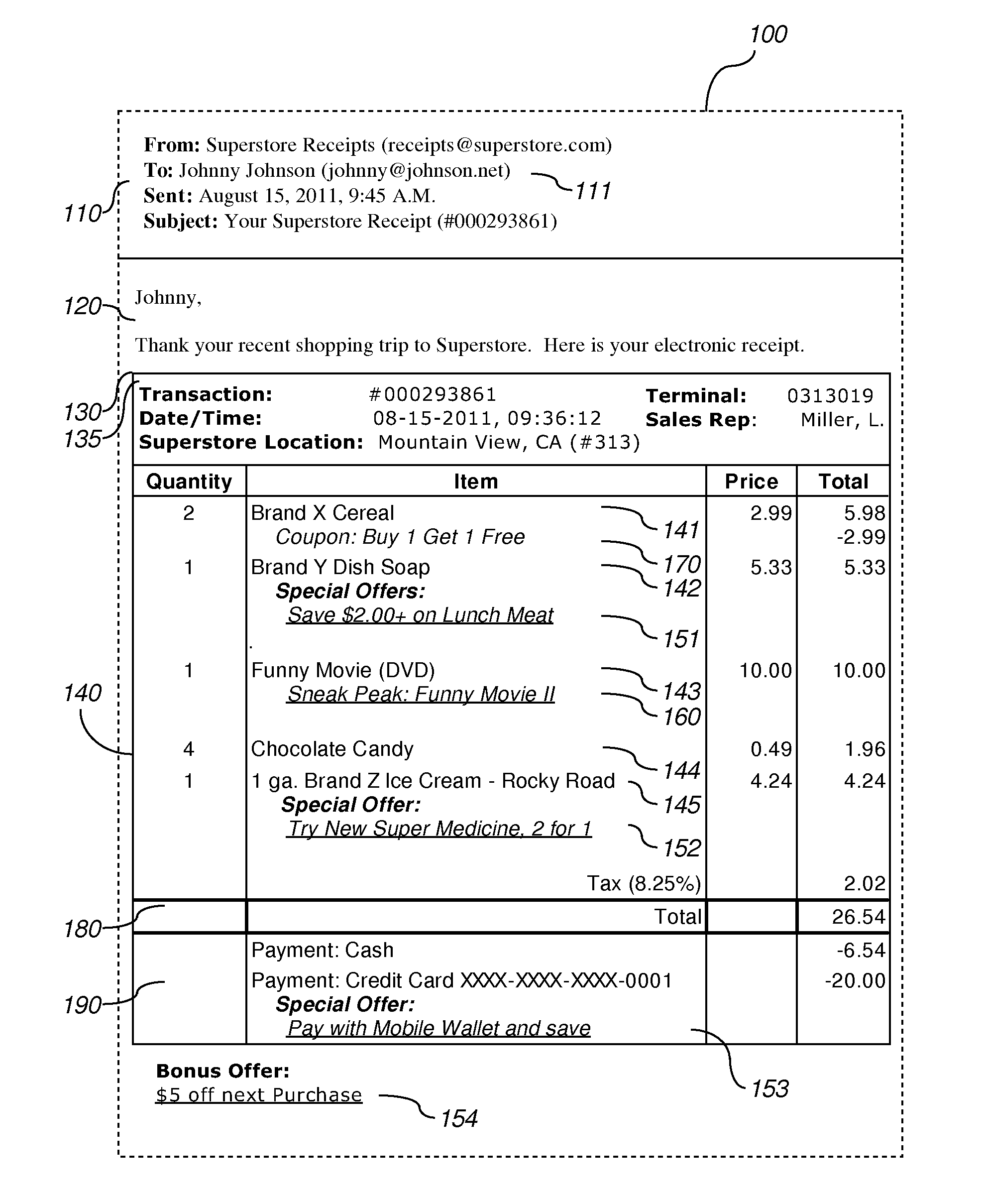 Systems and methods for recommendation of electronic offers