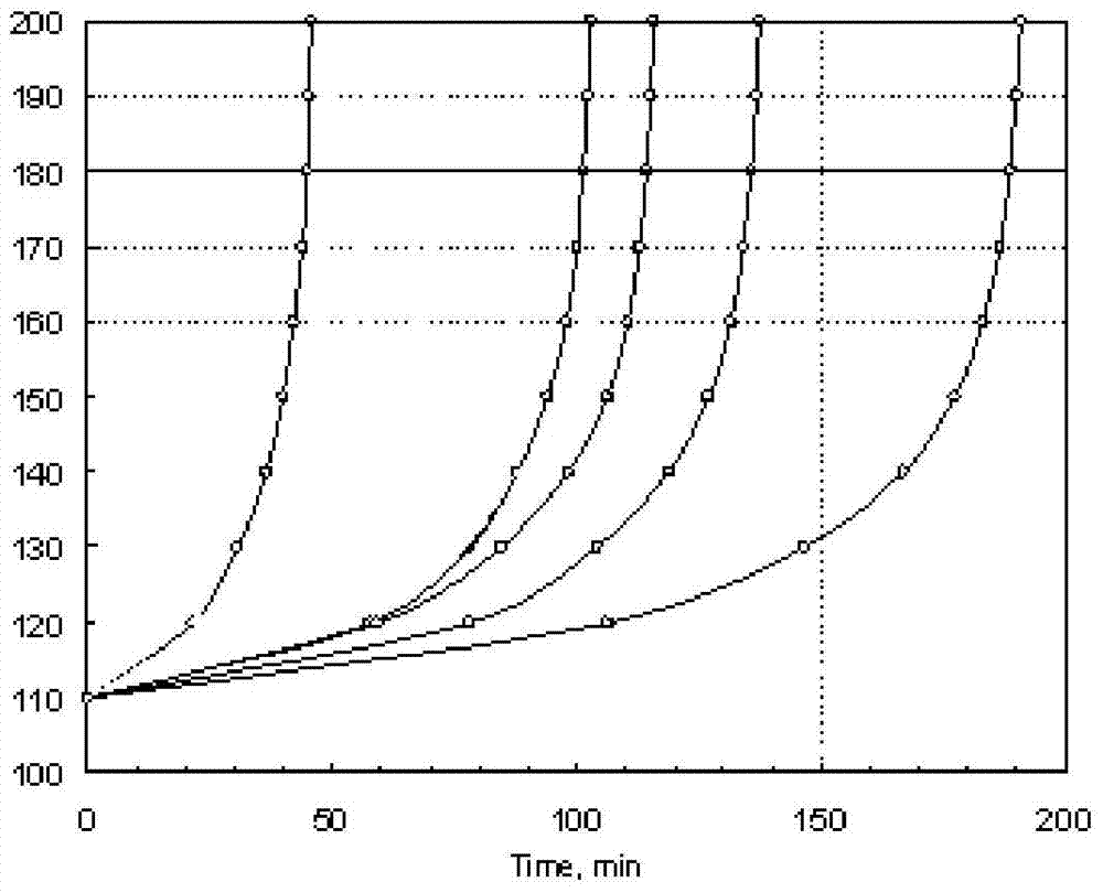 A Calculation Method of Coal Pile Fire Period and Coal Yard Anti-Spontaneous Combustion Monitoring System