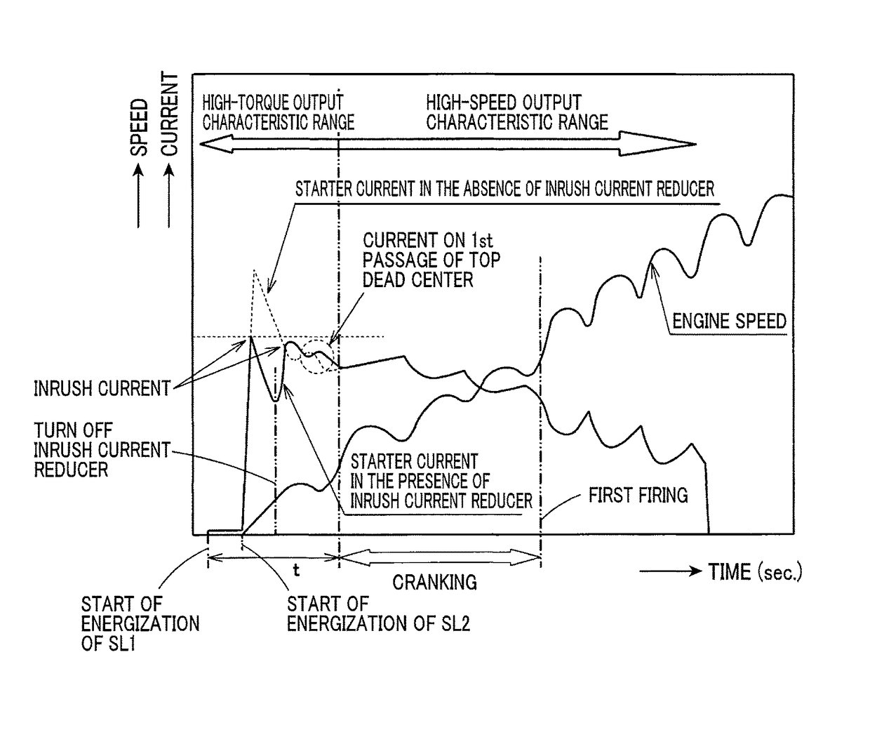 Engine starting apparatus with inrush current reducer