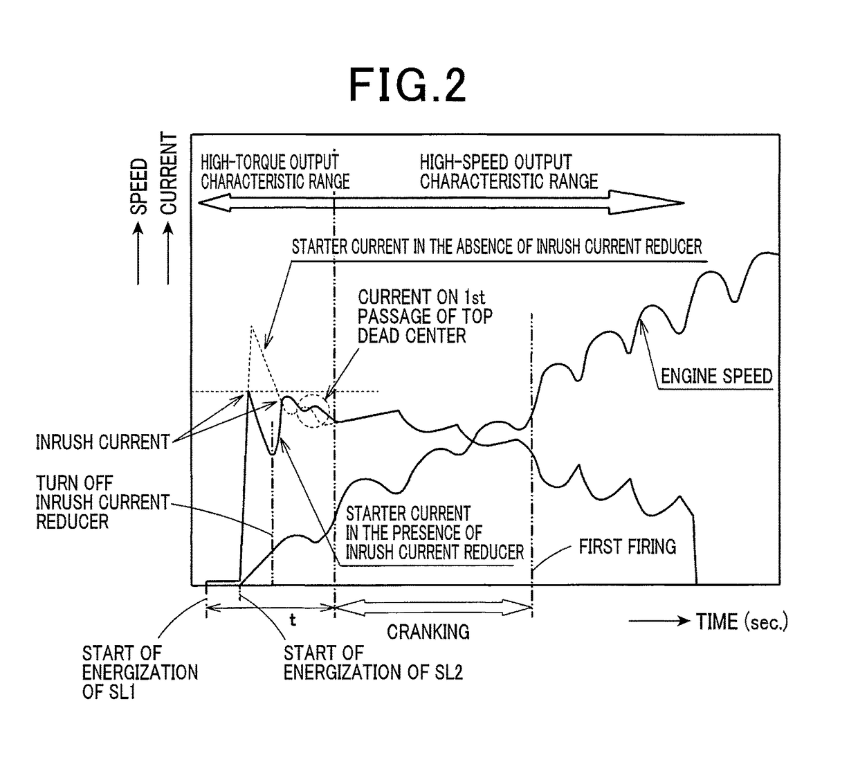 Engine starting apparatus with inrush current reducer