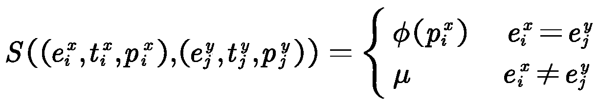 Method for aligning plurality of alarm surge sequences