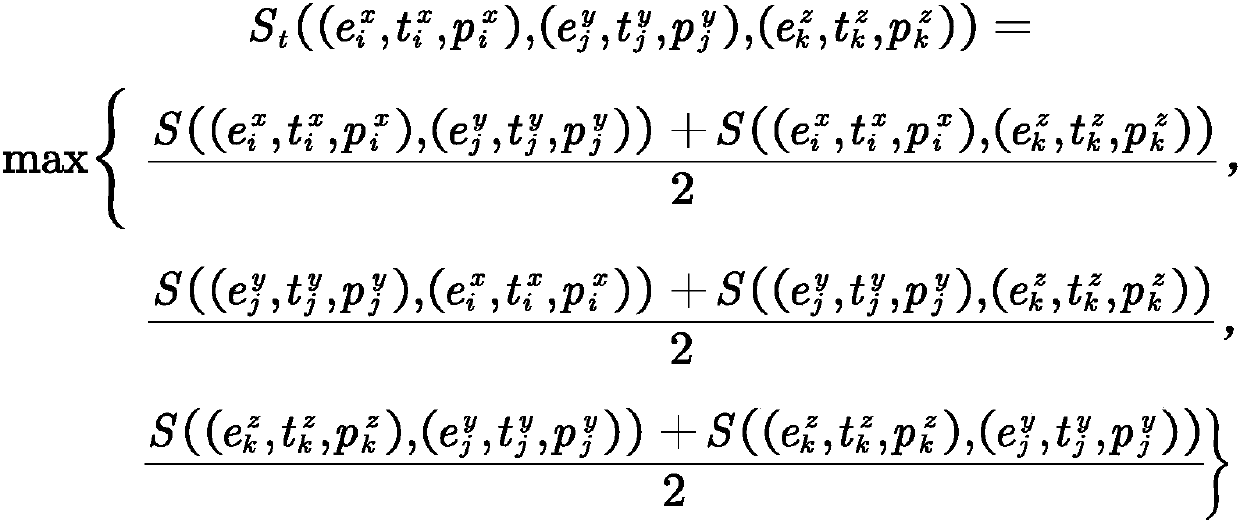 Method for aligning plurality of alarm surge sequences